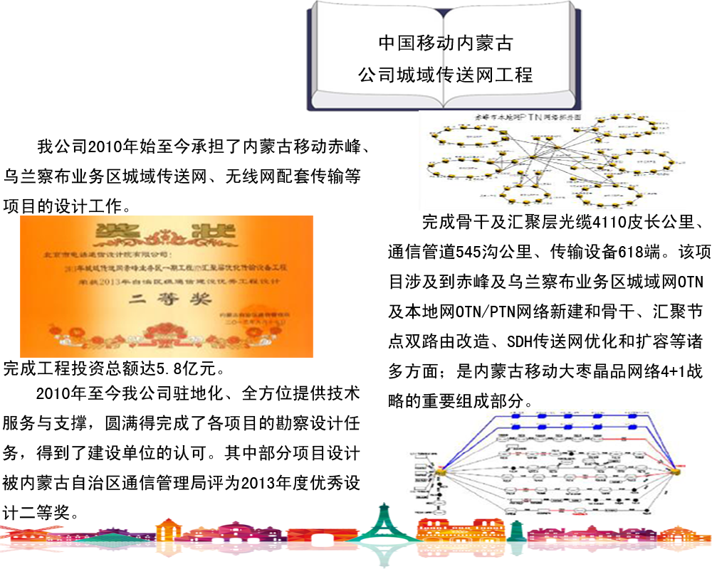 中国移动内蒙古公司城域传送网工程_副本.png