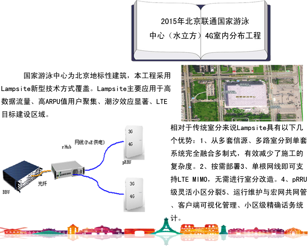 2015年北京联通国家游泳中心（水立方）4G室内分布工程_副本.png